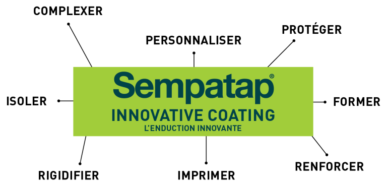 Découvrez les valeurs ajoutées des solutions Sempatap Partnership’s.